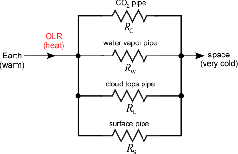 Electrical analogy for OLR to space