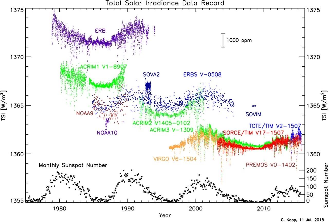 TSI data from late 1978