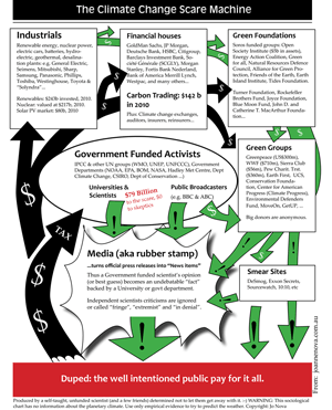 Climate Scare Machine