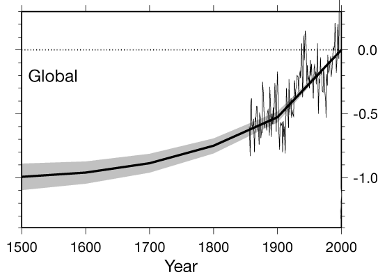 Huang pollack 2000