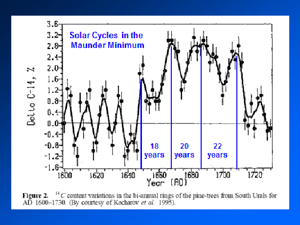 Maunder minimum solar cycles and sunspots