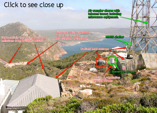 Cape Point Surface Station, South Africa