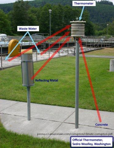 Sedro Surface station