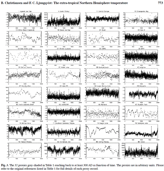 Temperatures, Northern Hemisphere, Climate change, Medieval warm period.