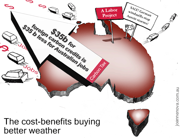 Cartoon: If $35b is paid for foreign carbon credits, $35b in Australian jobs will follow. 