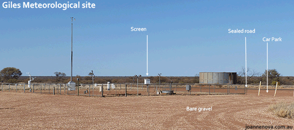 Bureau of Meteorology, ACORN-Sat, Giles siting. Stevenson screen.