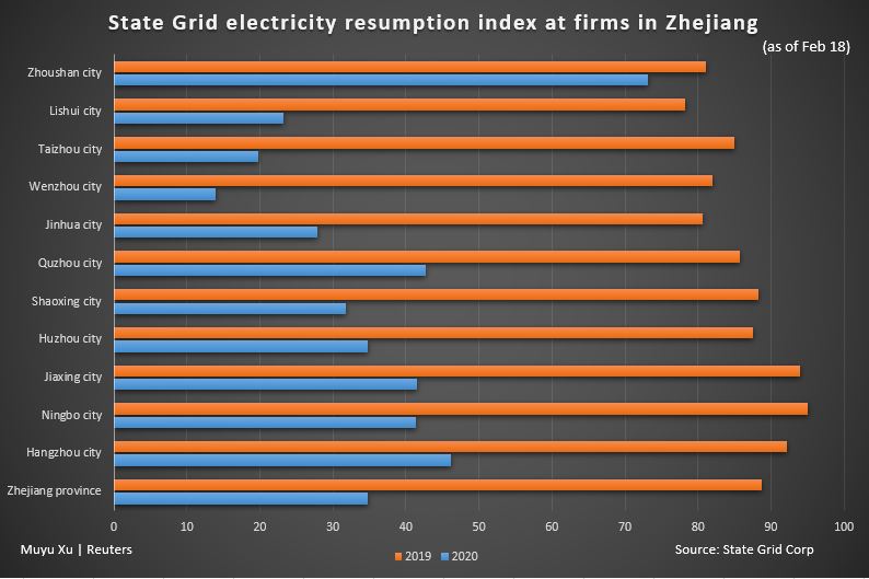 Corona-virus-china-electricity