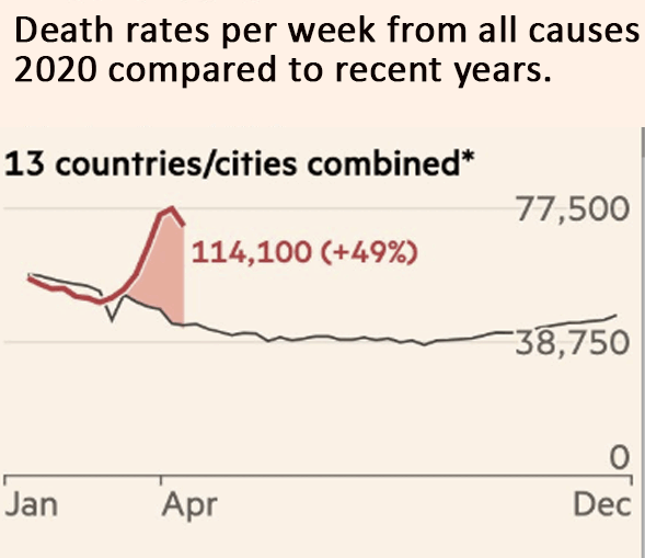 Mortality stats, Coronavirus, graphs.