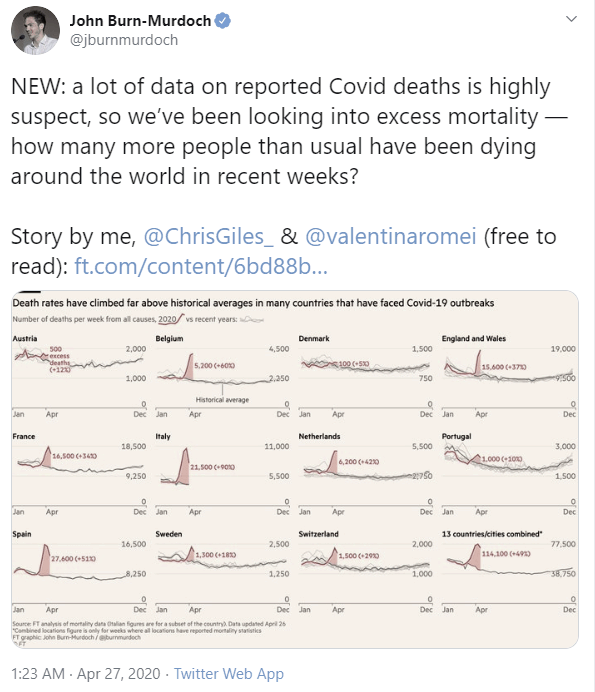 Twitter, Death rates, coronavirus