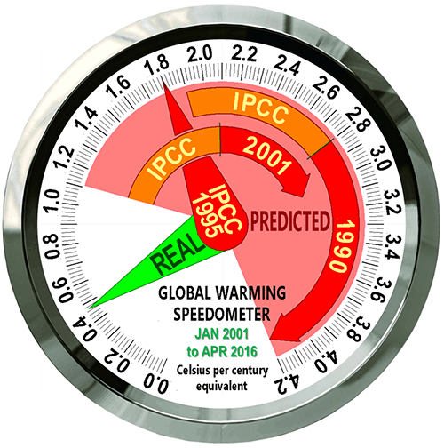 climate change. models, IPCC, predictions, Success, failure, 2016