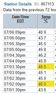 Penrith Lakes Temperature Observations, Bureau of Meteorology.