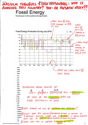 Liddell coal plant, graph activity, sabotage?