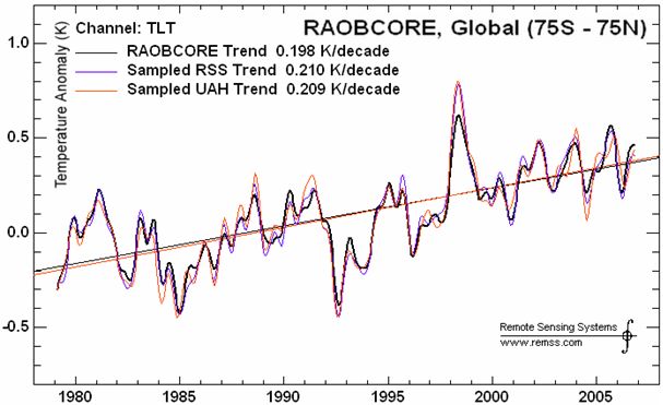 Comparing Rabocores and Satellites.