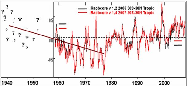 Rabocore results