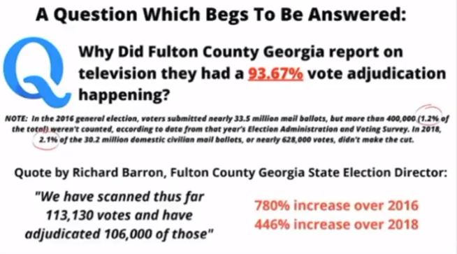 Georgia Ballots were adjudicated 97% of the time.